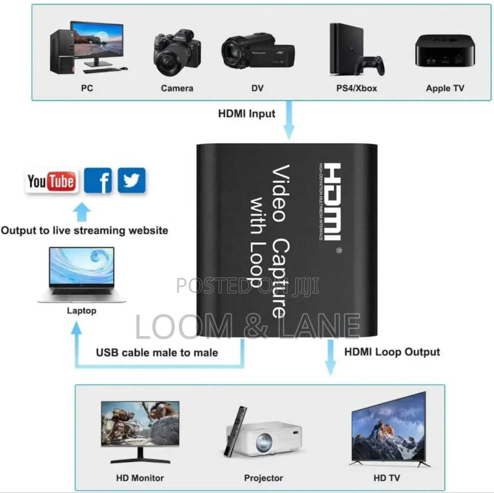 Hdmi Video Capture With Loop