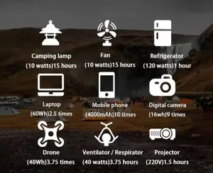 Portable Solar Power Station