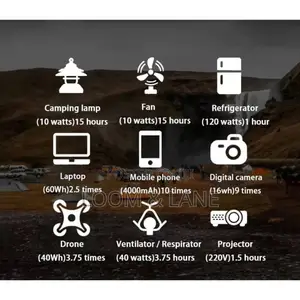 Unique Portable Power Station 150w