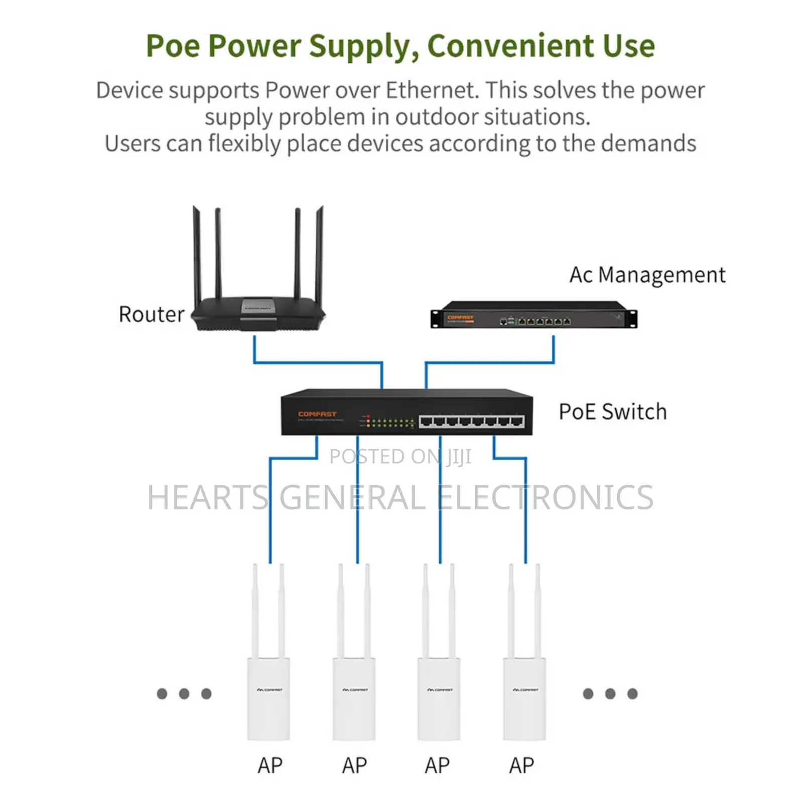 Outdoor Wireless Access Point Single Band 300mbps