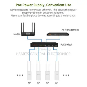 Outdoor Wireless Access Point Single Band 300mbps