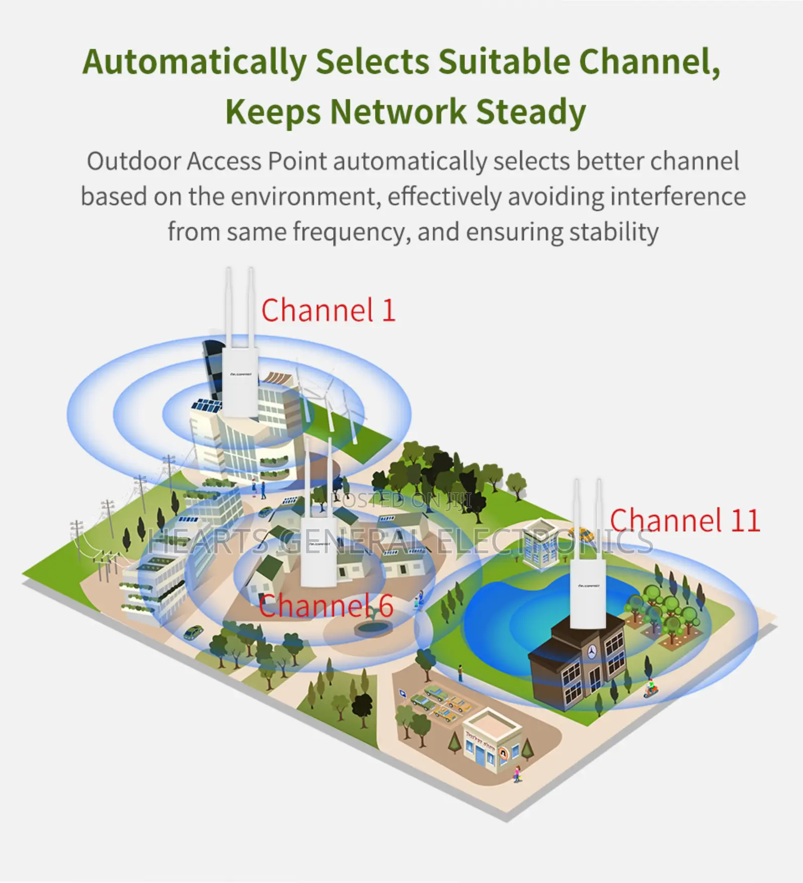Outdoor Wireless Access Point Single Band 300mbps