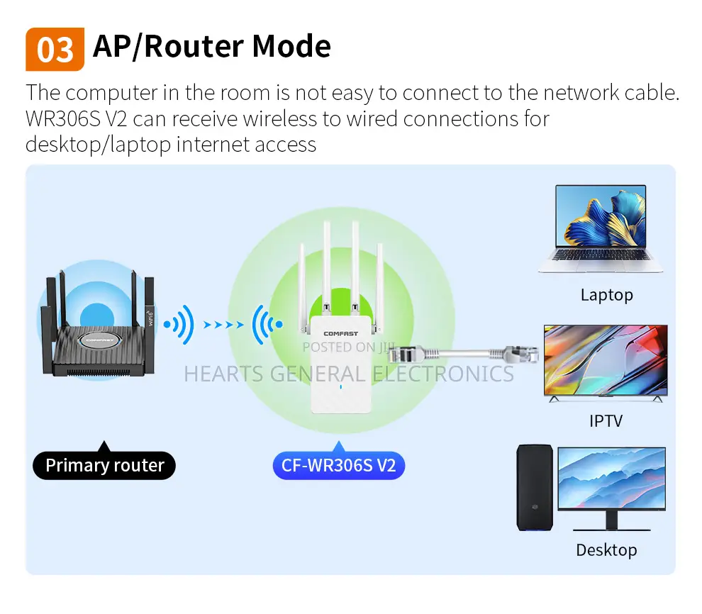 Wireless Repeater / Extender 300mbps