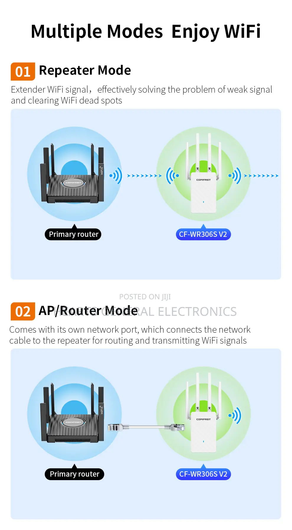 Wireless Repeater / Extender 300mbps
