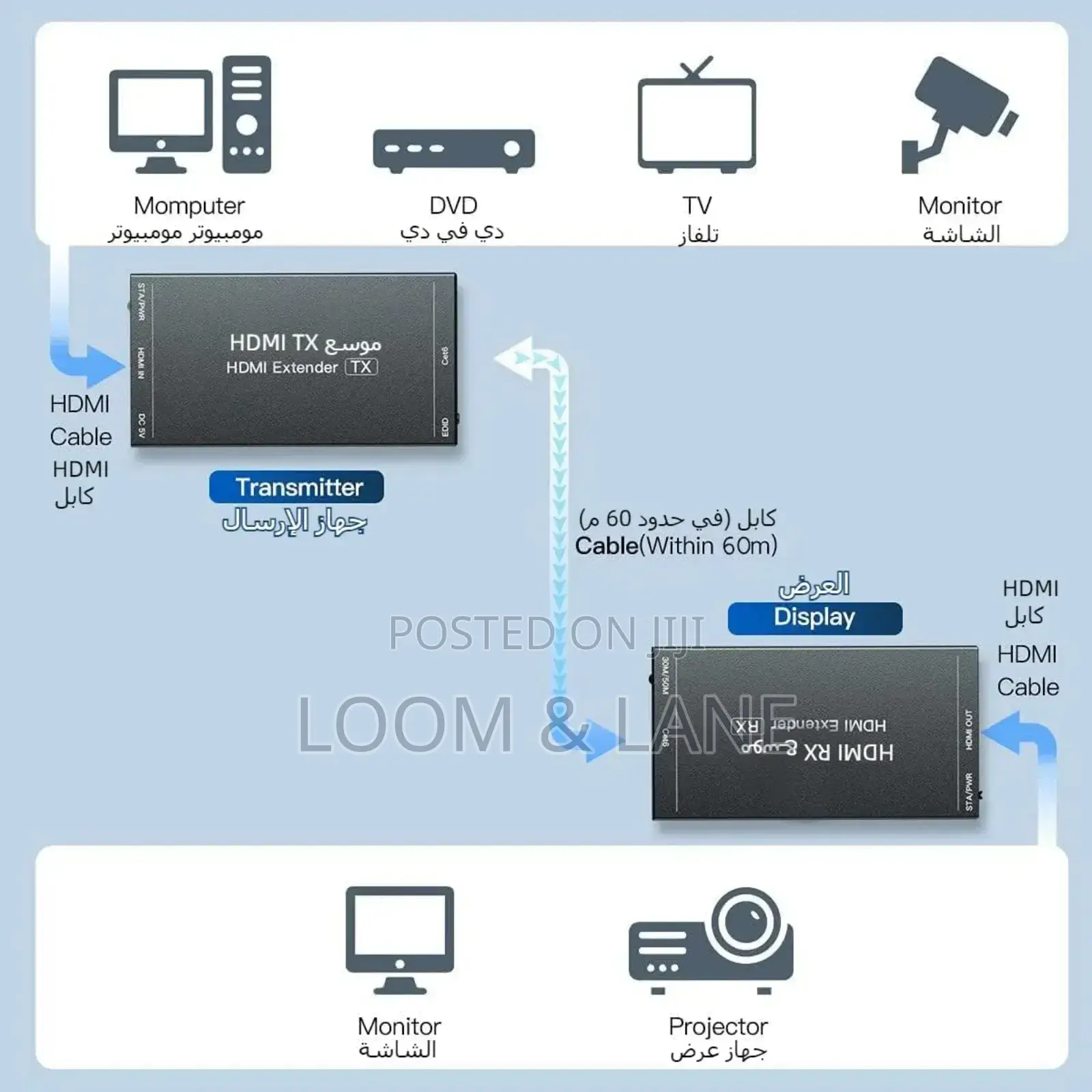 Hdmi Extender Ethernet Cable