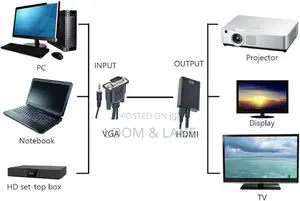 Original Accessories Vga -Hdmi Cable