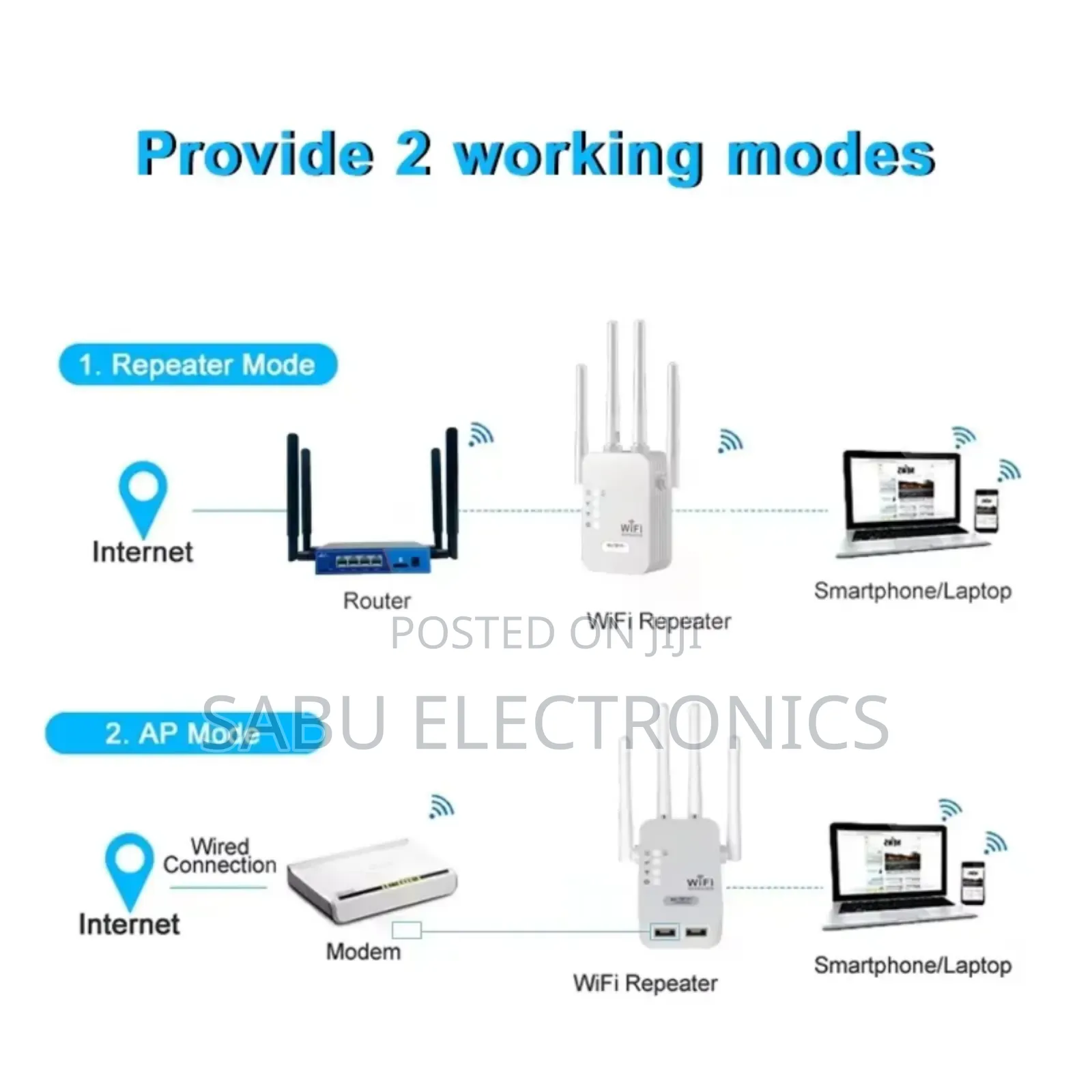 Super Fast Wifi Repeater or Wifi Extender - With 2 Ethernet Ports