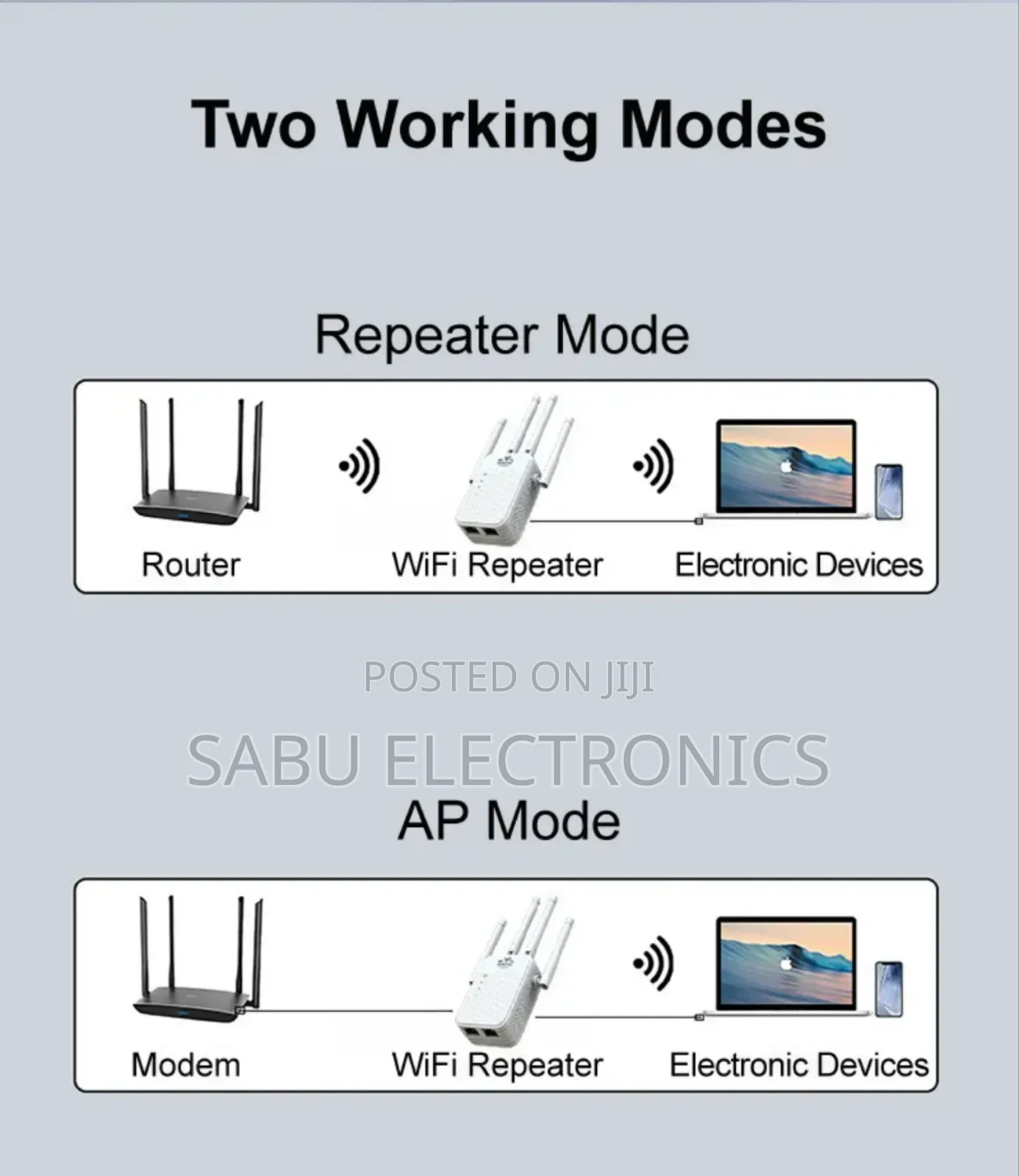 Super Fast Wifi Repeater or Wifi Extender - With 2 Ethernet Ports