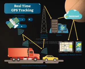 Secure Your Vehicle With Live GPS Access