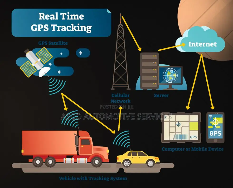Secure Your Vehicle With Live GPS Access