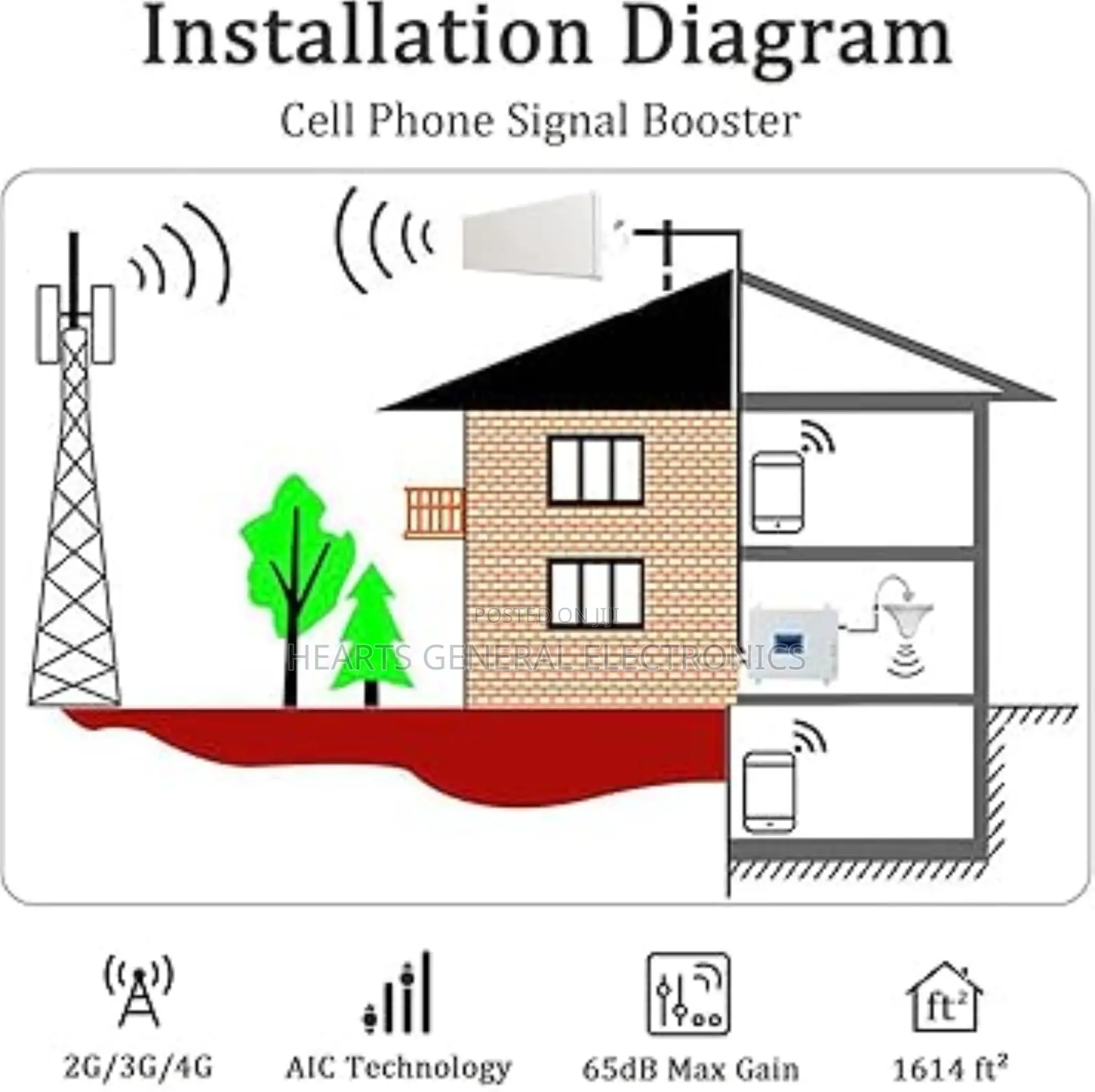 Mobile Network Booster ( Quad Band )