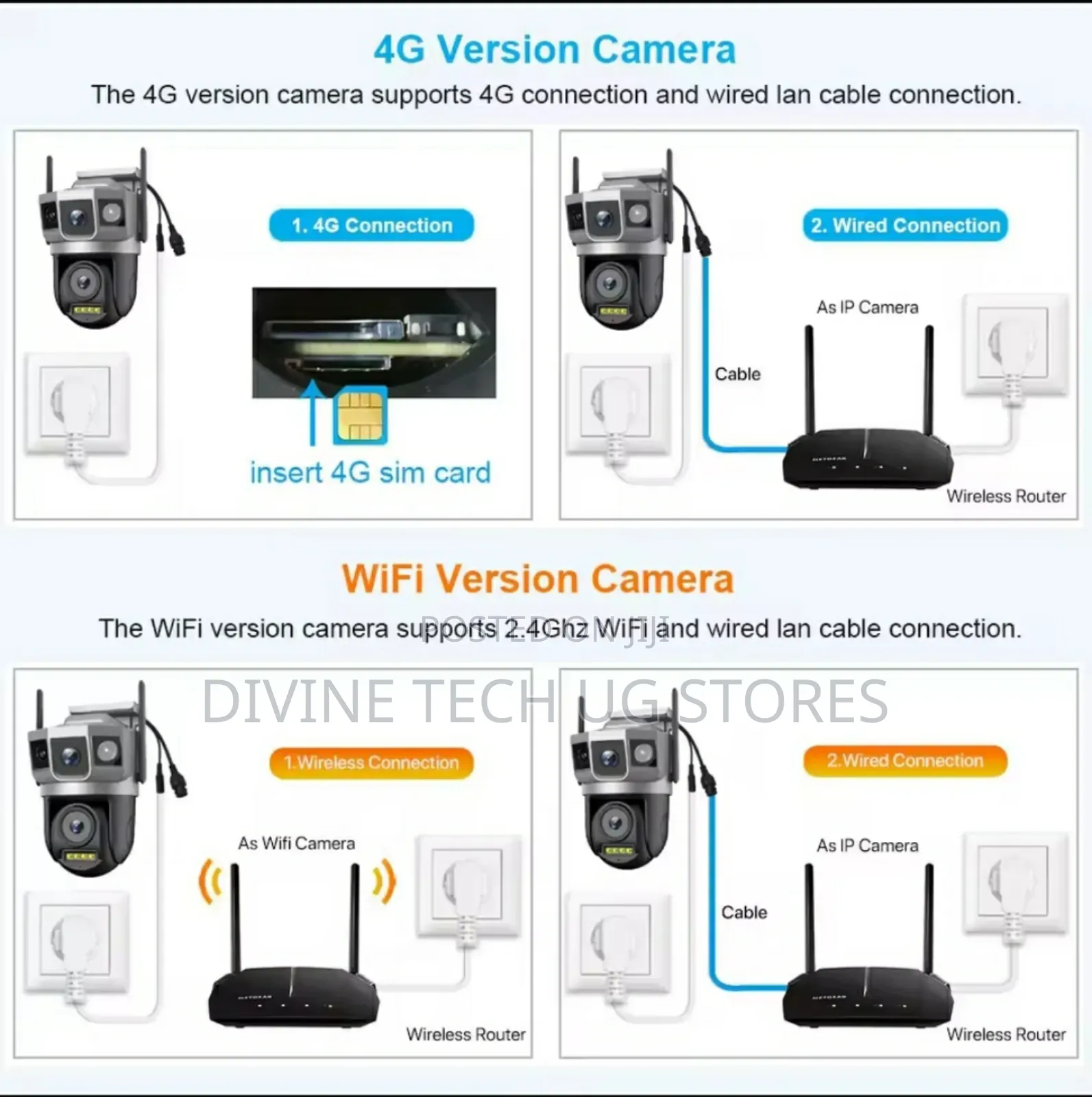 2 Lens 4g Simcard Ptz Wireless Camera -v380 Pro / Outdoor