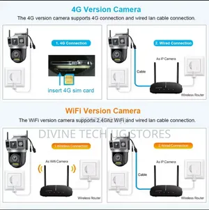 2 Lens 4g Simcard Ptz Wireless Camera -v380 Pro / Outdoor