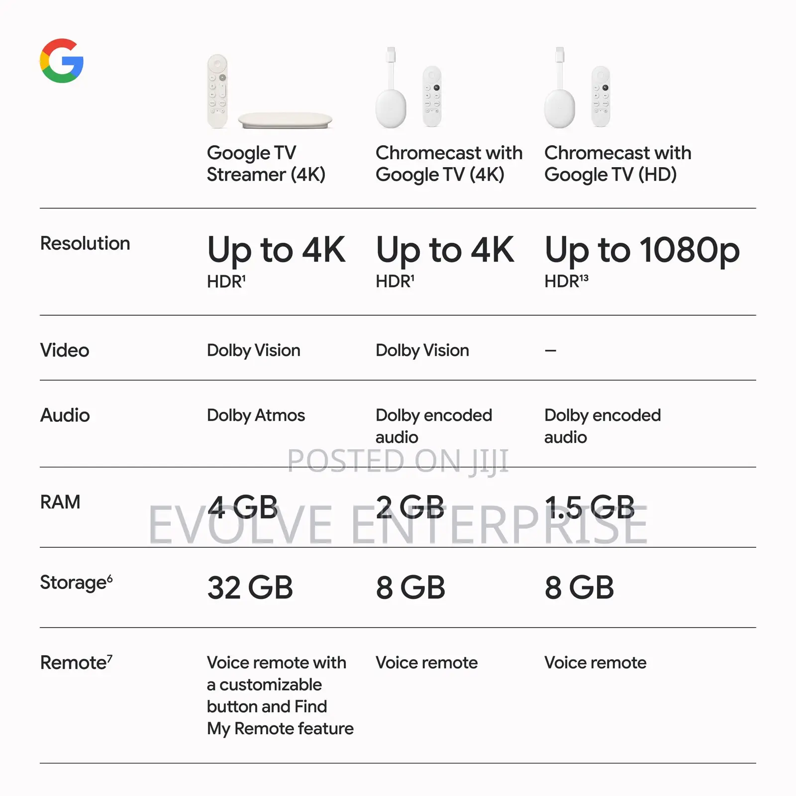 Google Tv Streamer