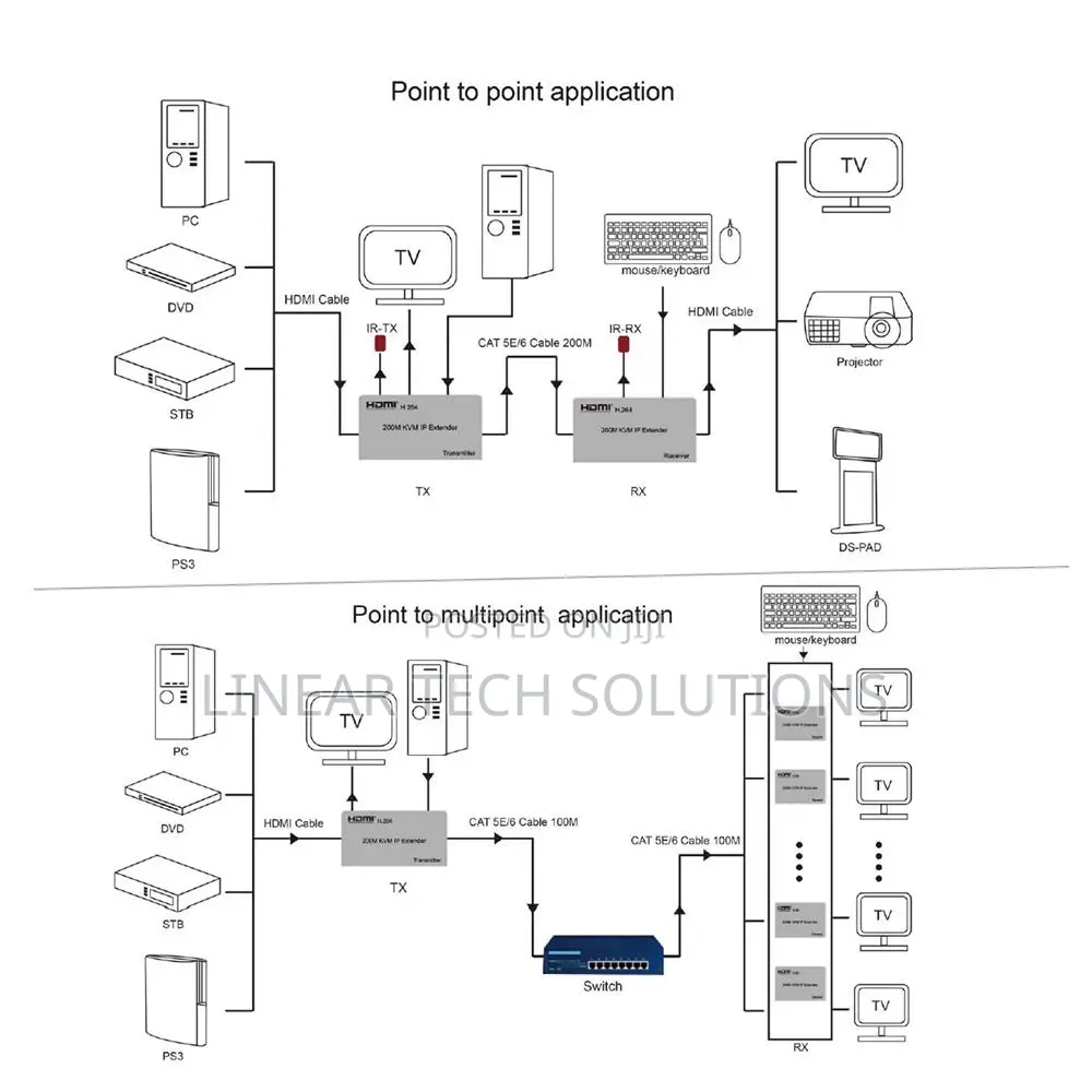Hdmi Extender 200m KVM
