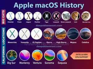 Macos Installation , Macbook Operating System Installation