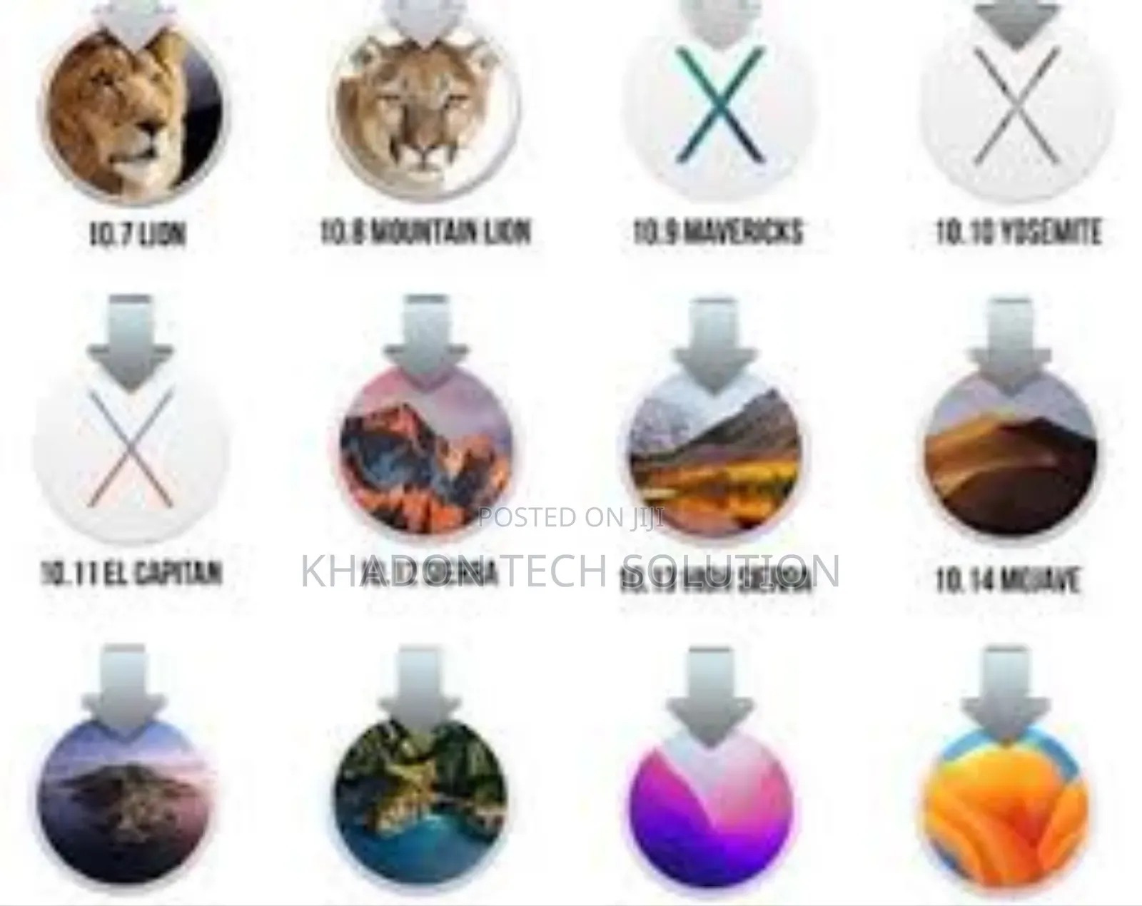 Macos Installation , Macbook Operating System Installation