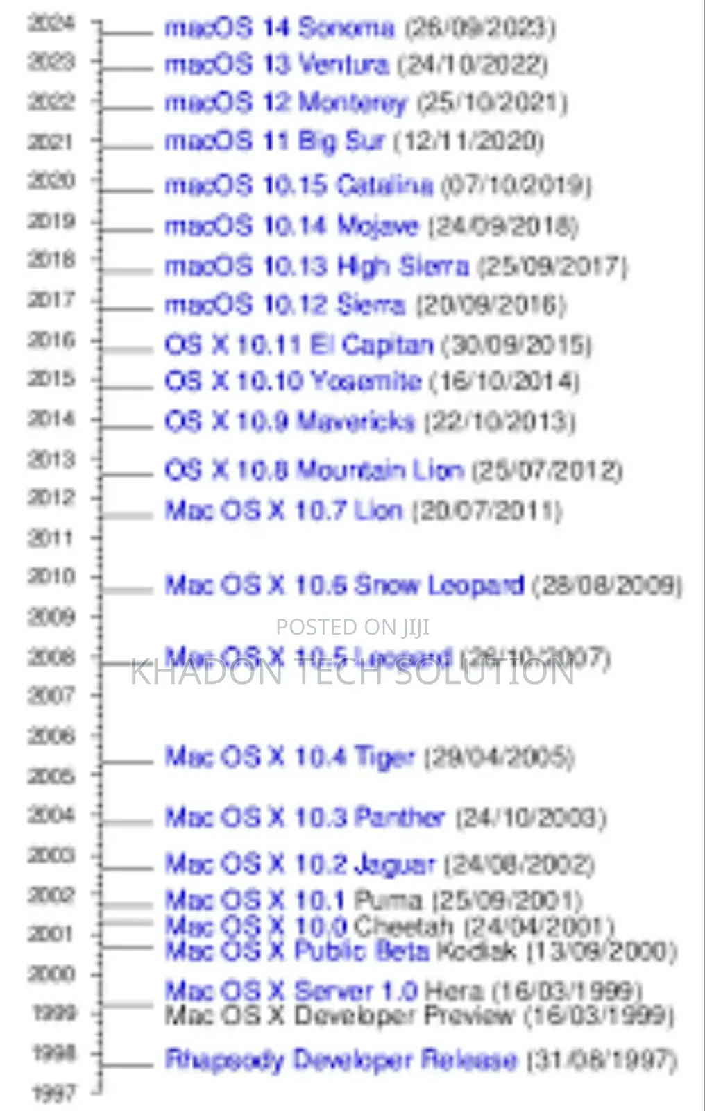 Macos Installation , Macbook Operating System Installation