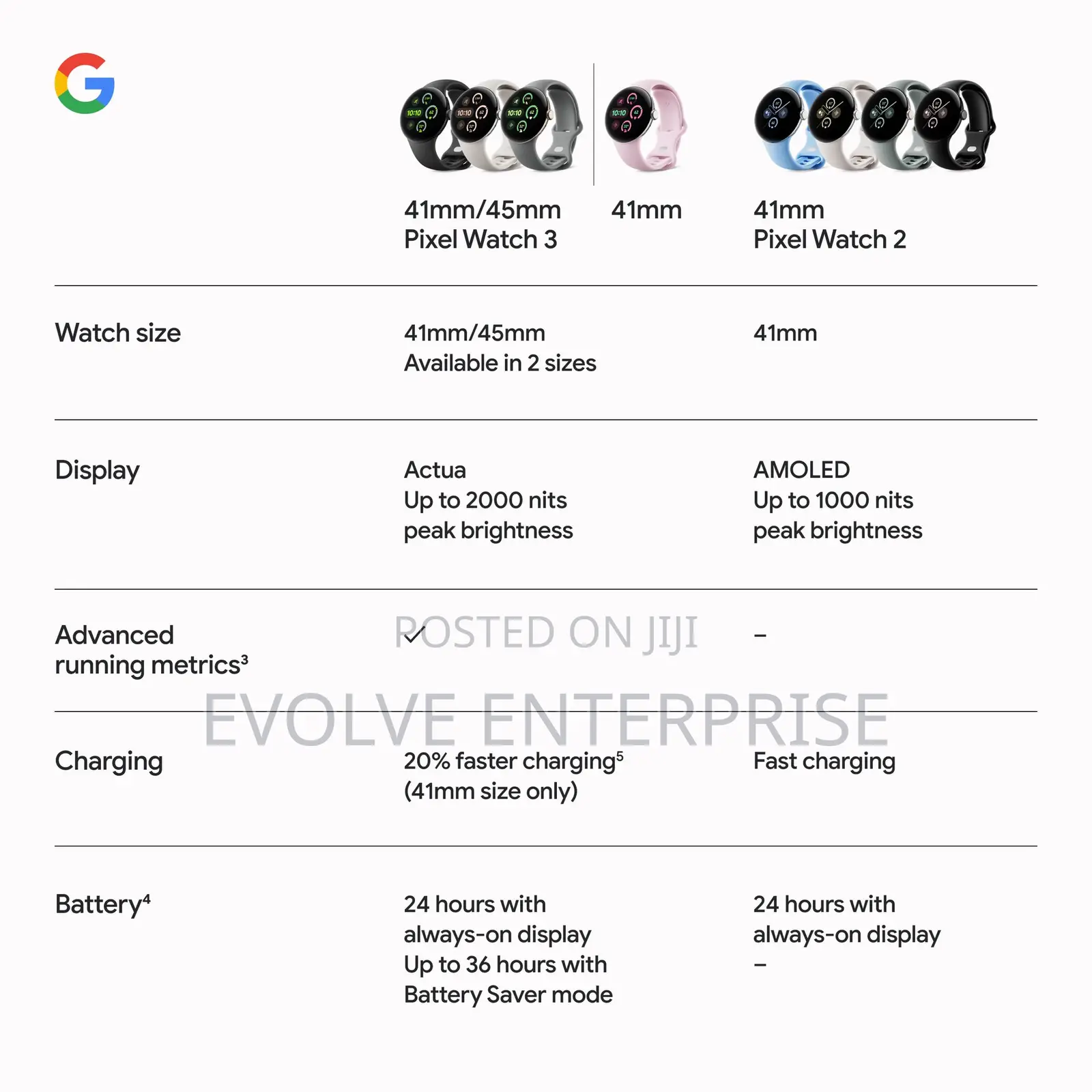 Googlepixel Watch 3 (41mm) Latest Model - Android Smartwatch