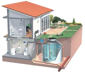 Rain Water Harvest System Construction