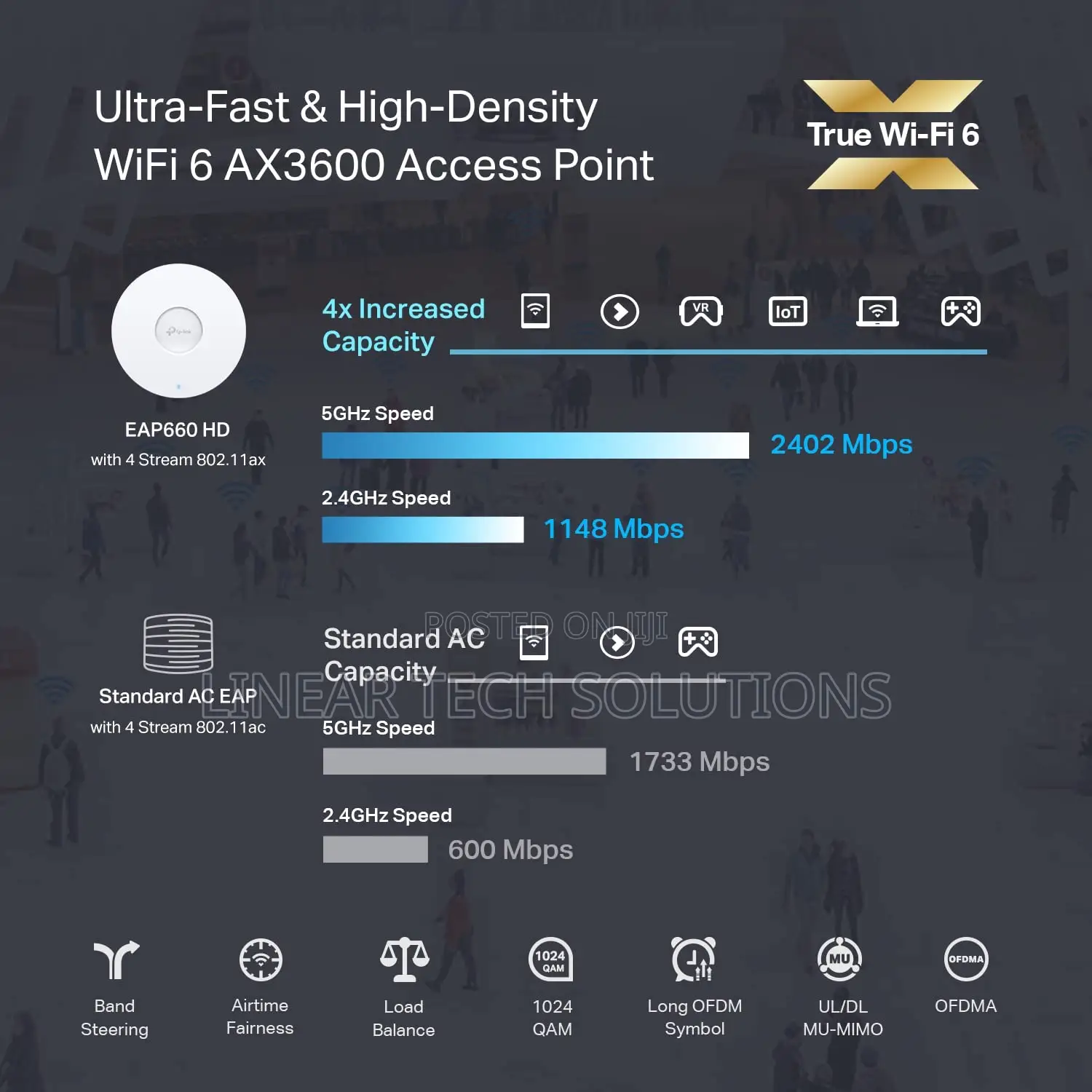 Tp-Link Eap660 Hd | Omada Wifi 6