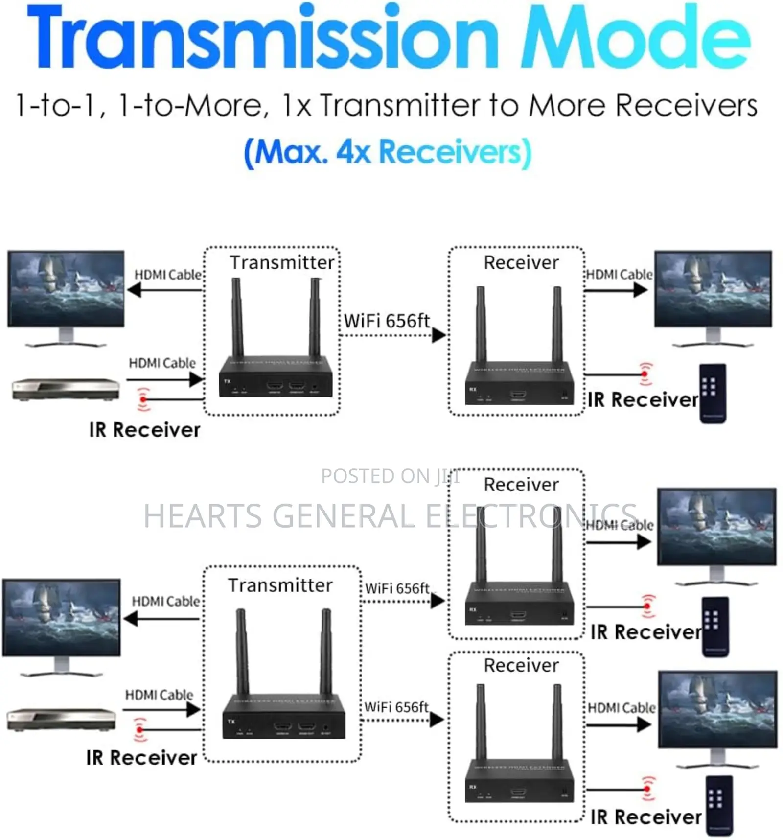 Wireless Hdmi Extender 200m