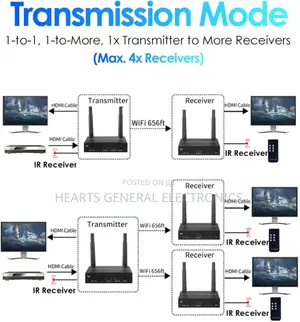 Wireless Hdmi Extender 200m