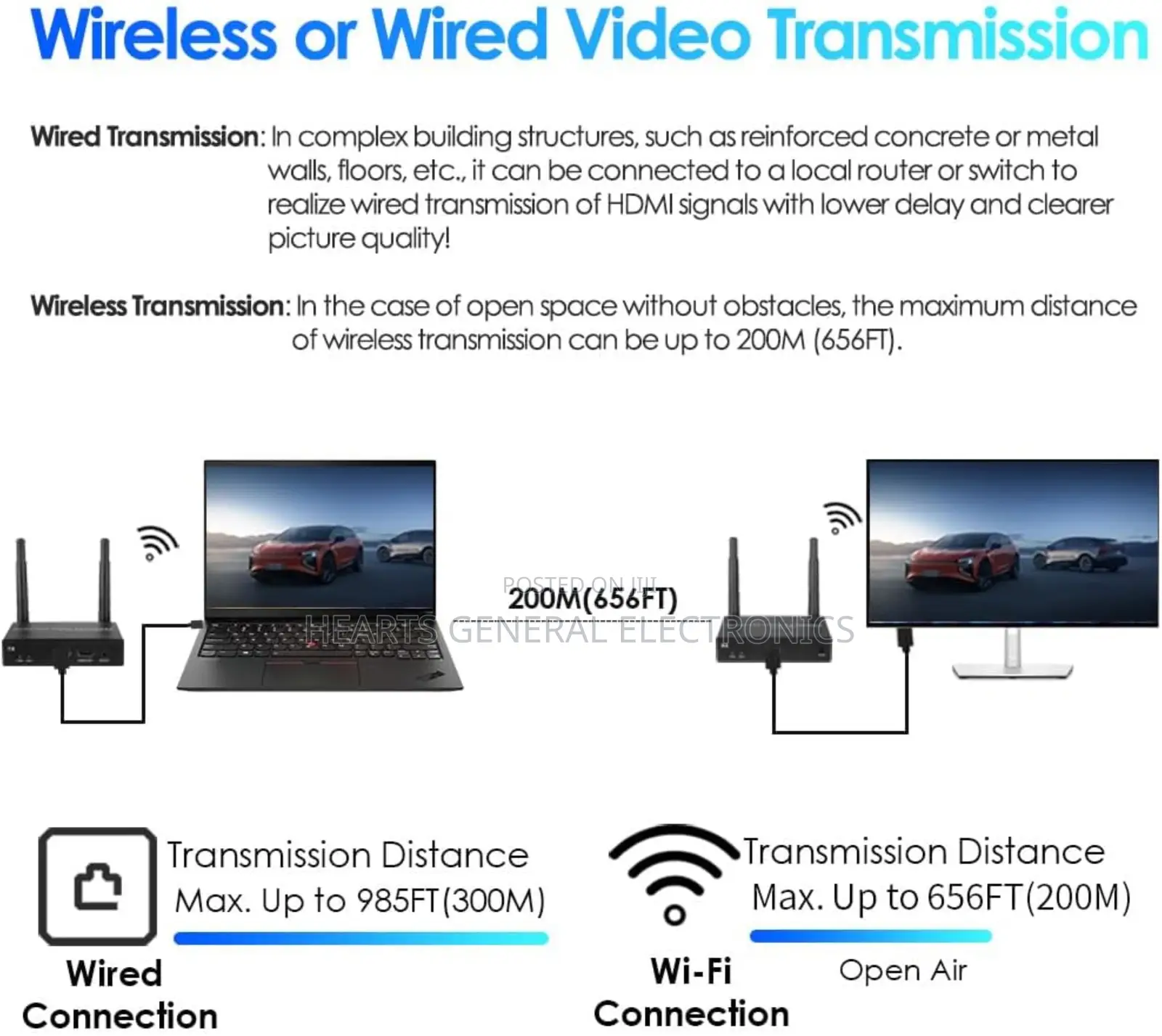 Wireless Hdmi Extender 200m