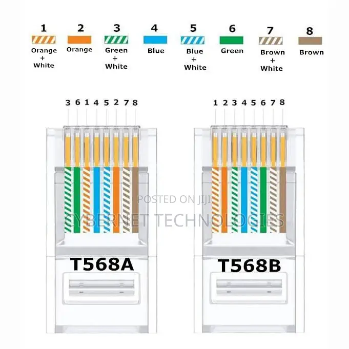 Rj45 Pass Through Connectors - Pack of 100