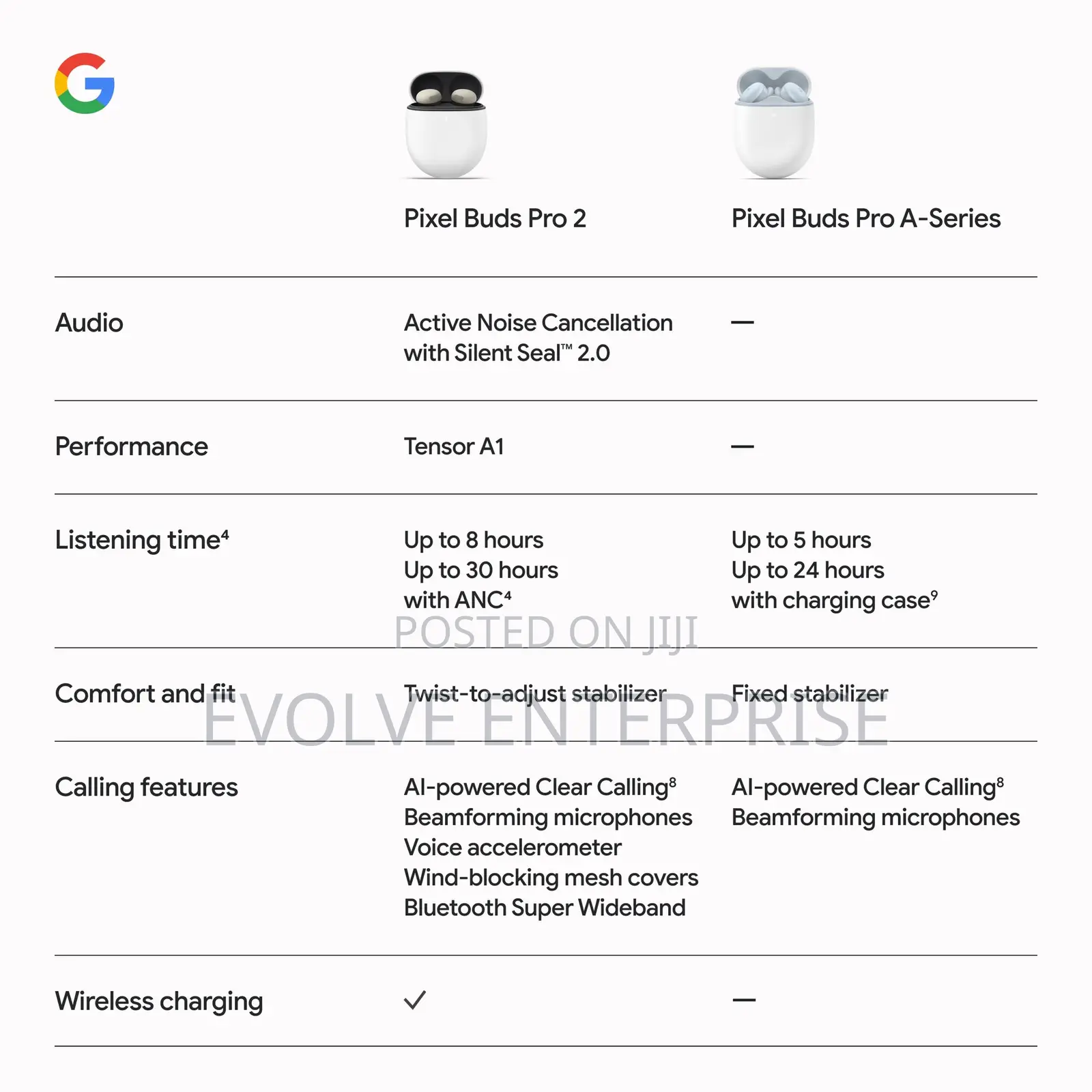 Google Pixel Buds Pro 2 Earbuds With Active Noise Cancellation