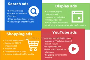 Local Seo Services: Social Media Google Search Ads for Quick Sales