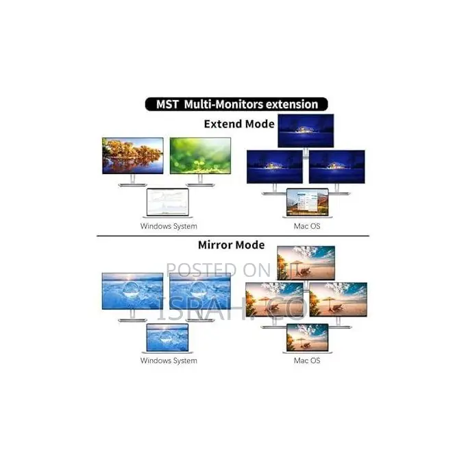 0ten 12 in 1 Multi Port Usb C Dock Type C to Hdmi