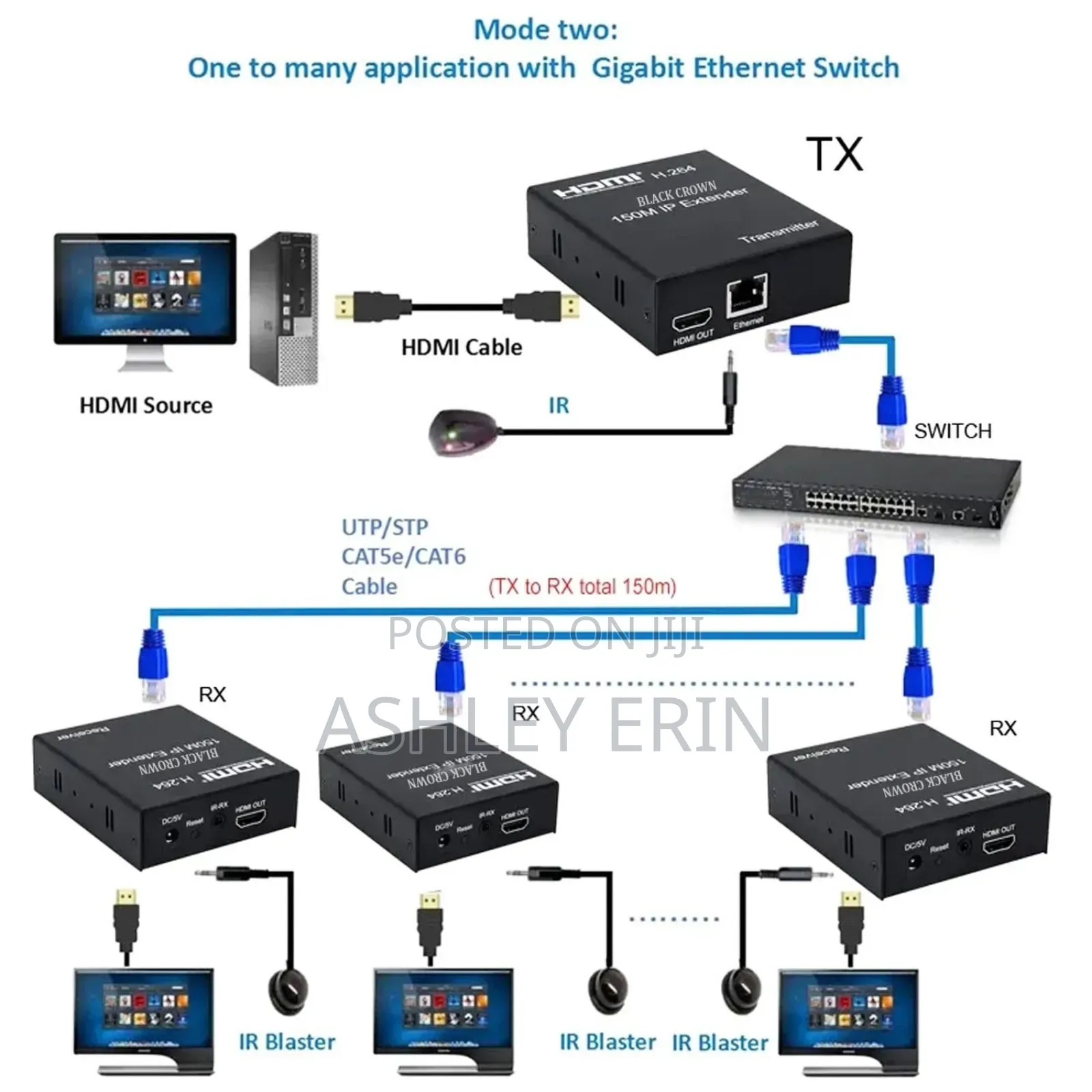 150m Hdmi Ip Extender