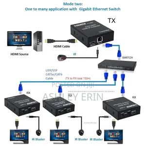 150m Hdmi Ip Extender