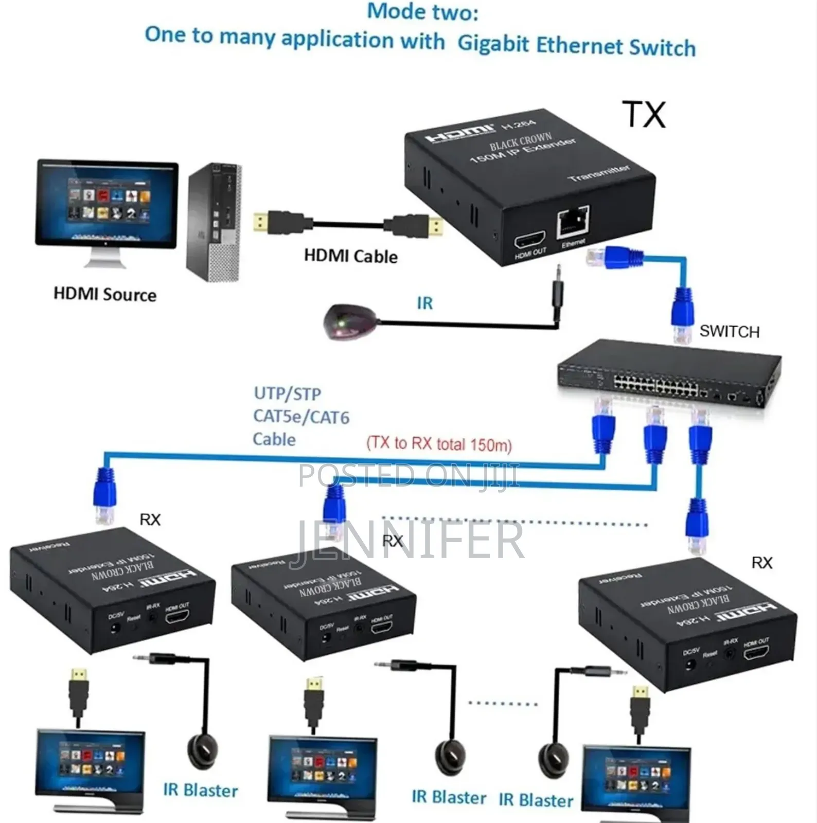 150m Hdmi Ip Extender