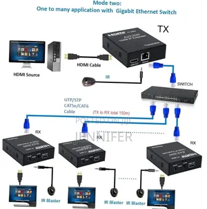 150m Hdmi Ip Extender