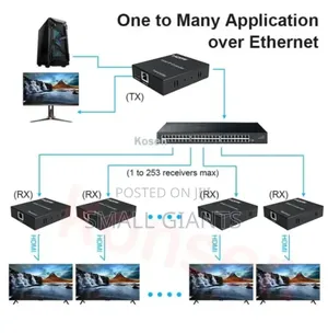 150m Hdmi Ip Extender