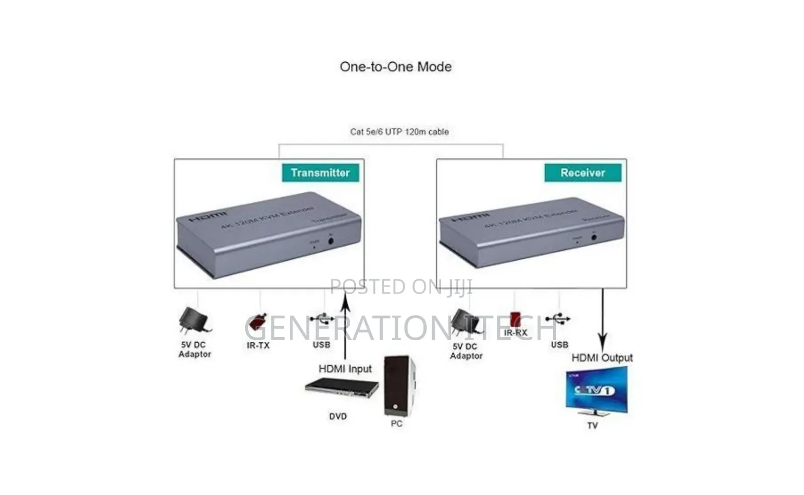 Hdmi Extender 120m Kvm Ip Extender- 4k Via Ethernet