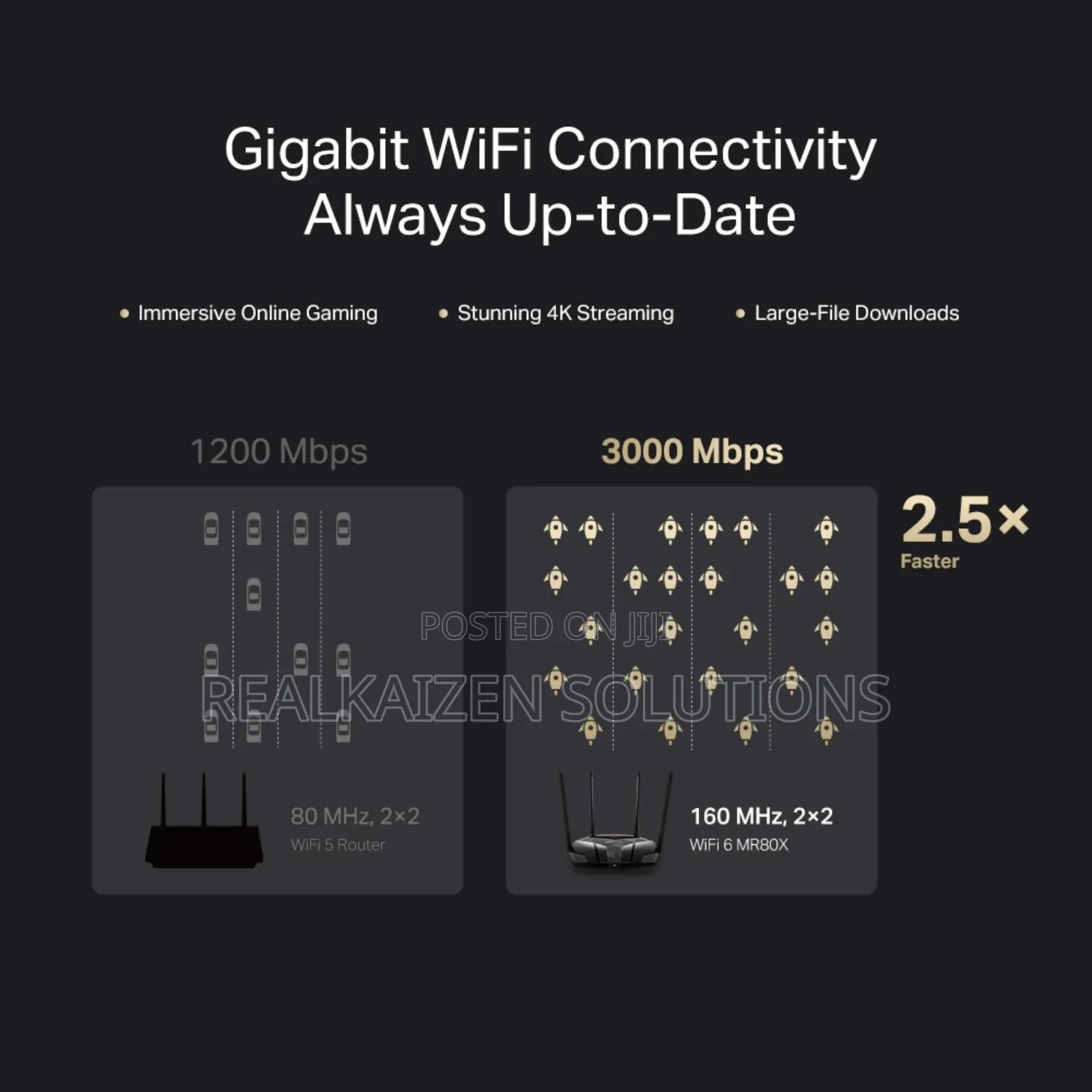 Mercusys Ax3000 Dual-Band Wi-Fi 6 Router
