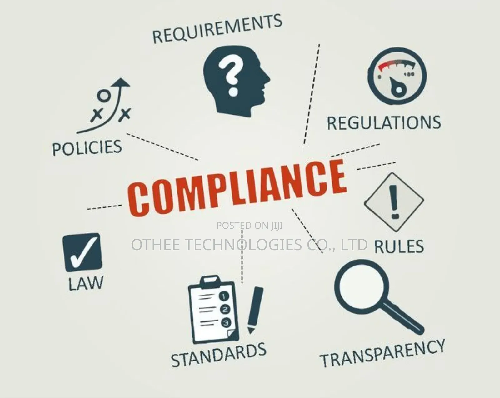 It Compliance Policy Framework (Iso, Gdpr)