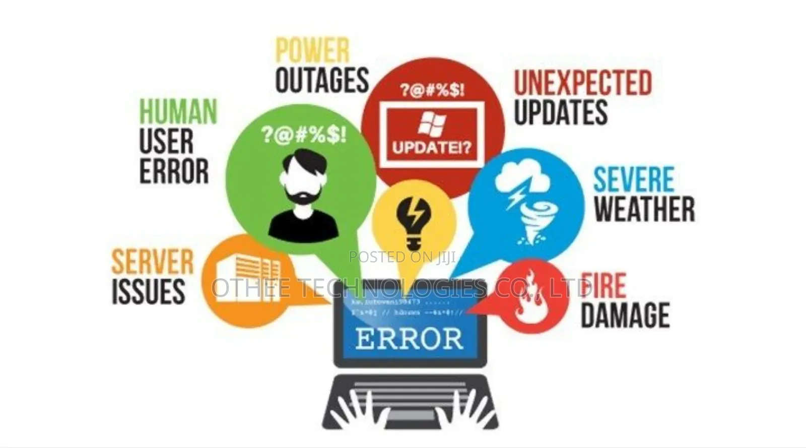 Backup Disaster Recovery Systems
