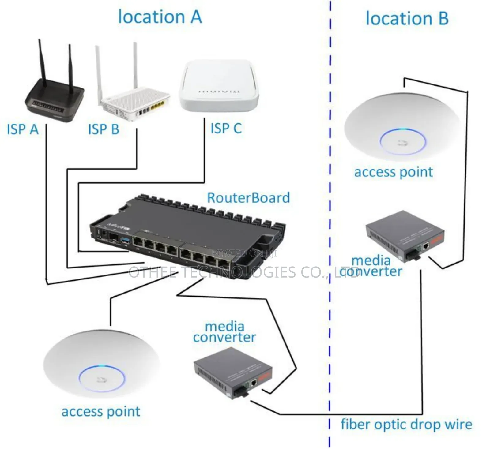 Rf Planning and Network Design