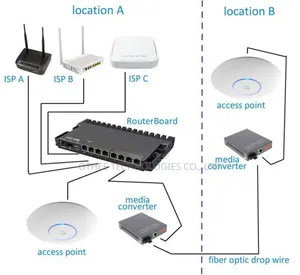 Rf Planning and Network Design