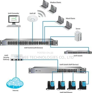 Rf Planning and Network Design