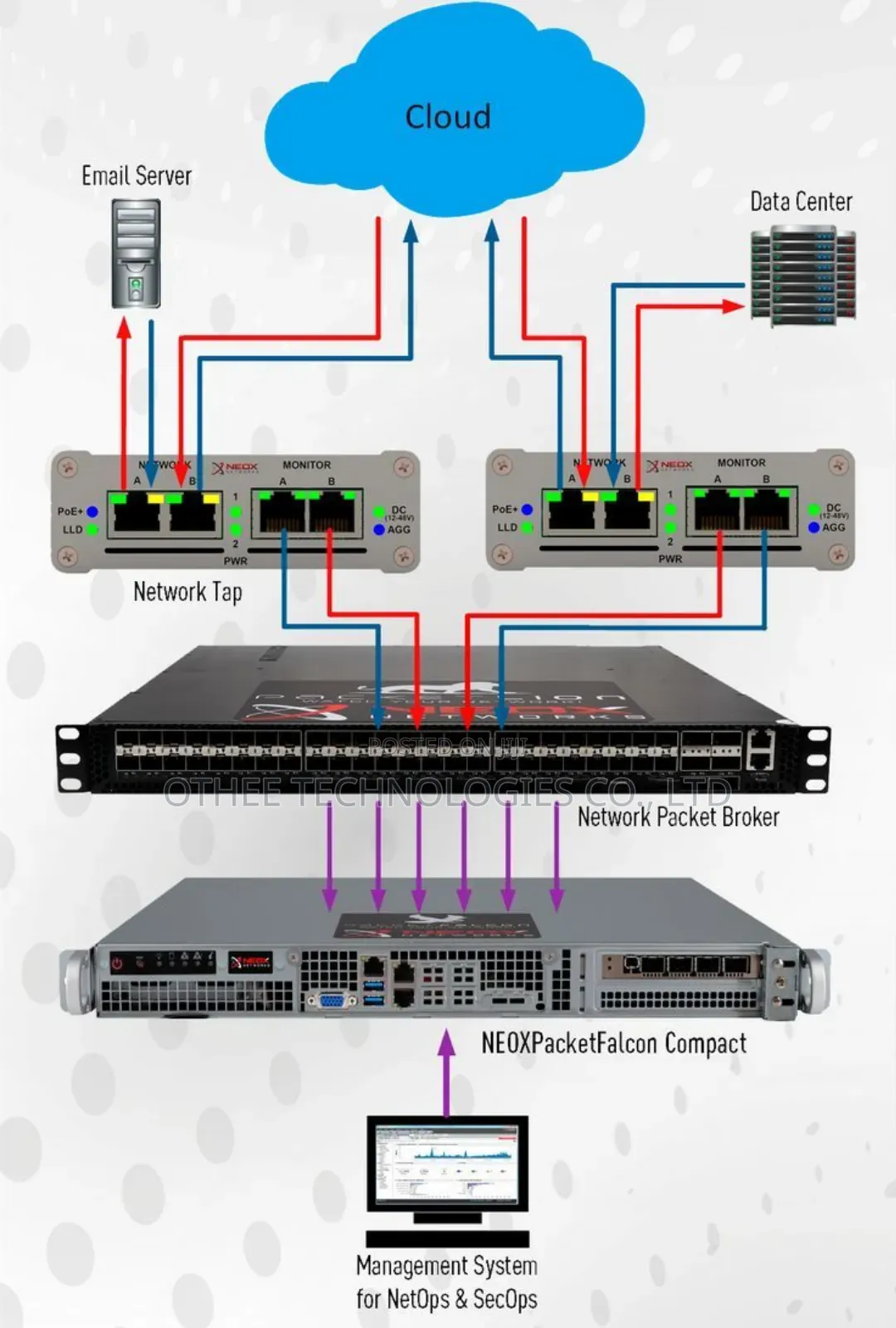 Rf Planning and Network Design