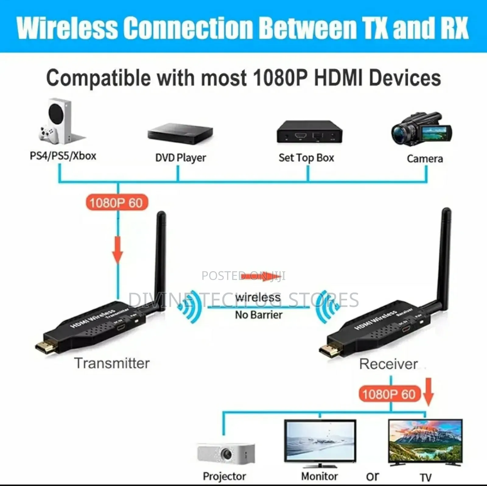 Wireless Hdmi Transmitter Receiver 1080p, Wireless Tx Display Adapter