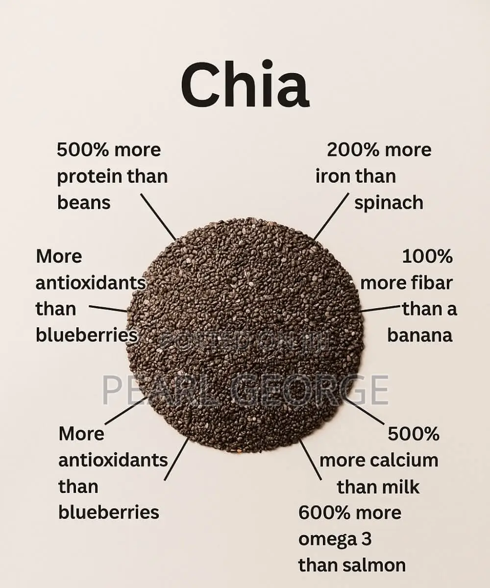 Chia Seed 1kg