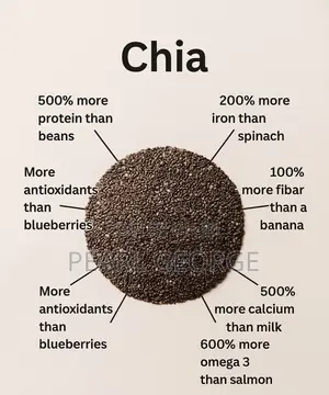 Chia Seed 1kg