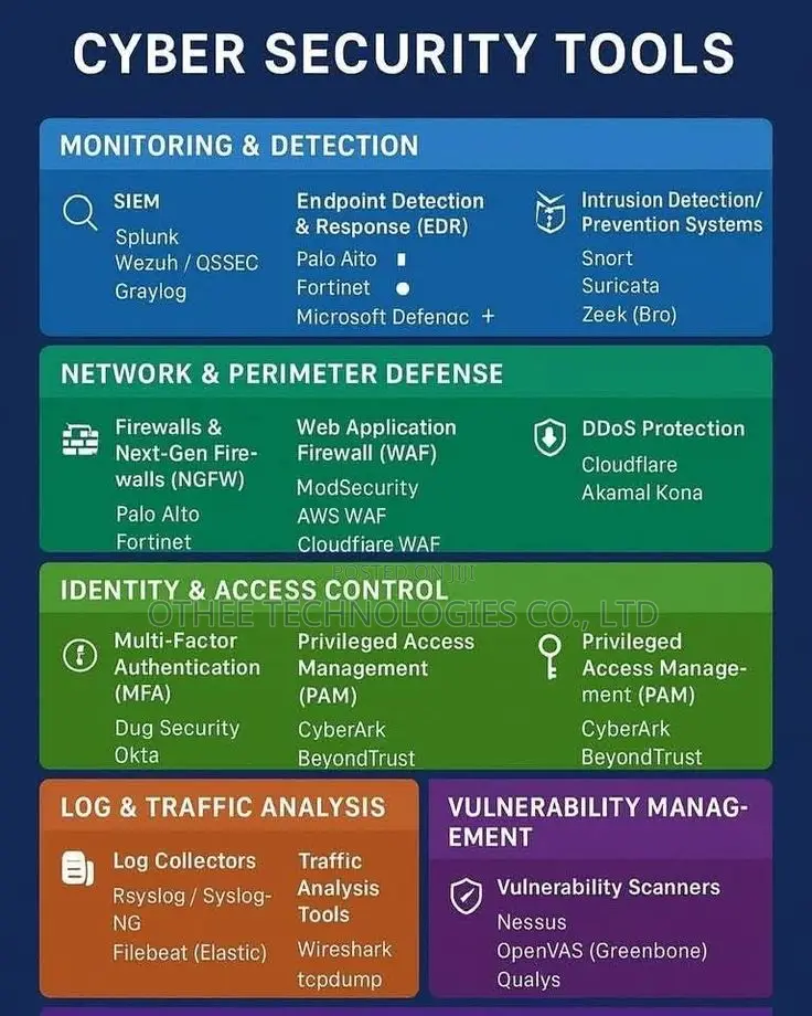 Cyber Security