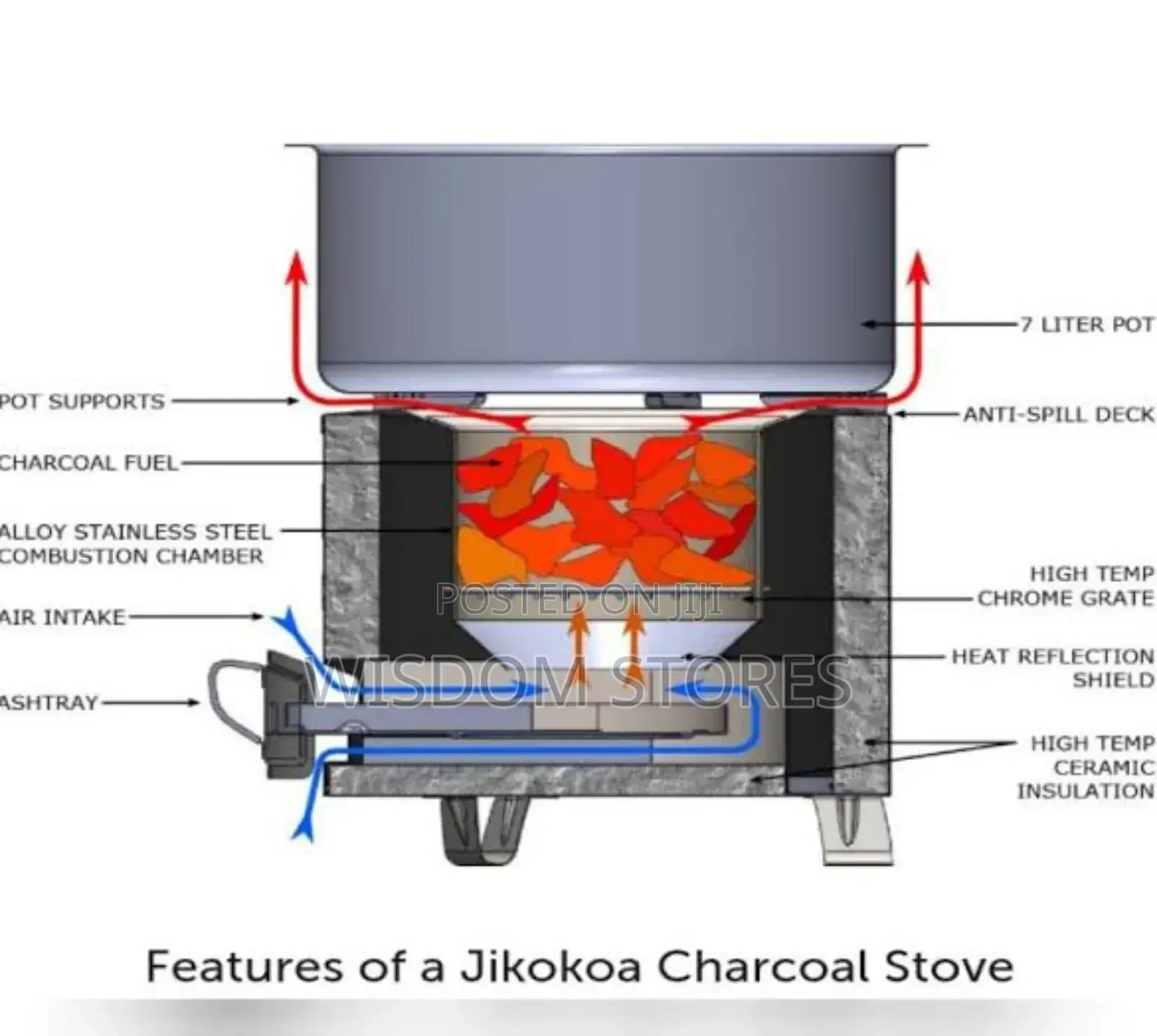 Jikokoa Charcoal Stove